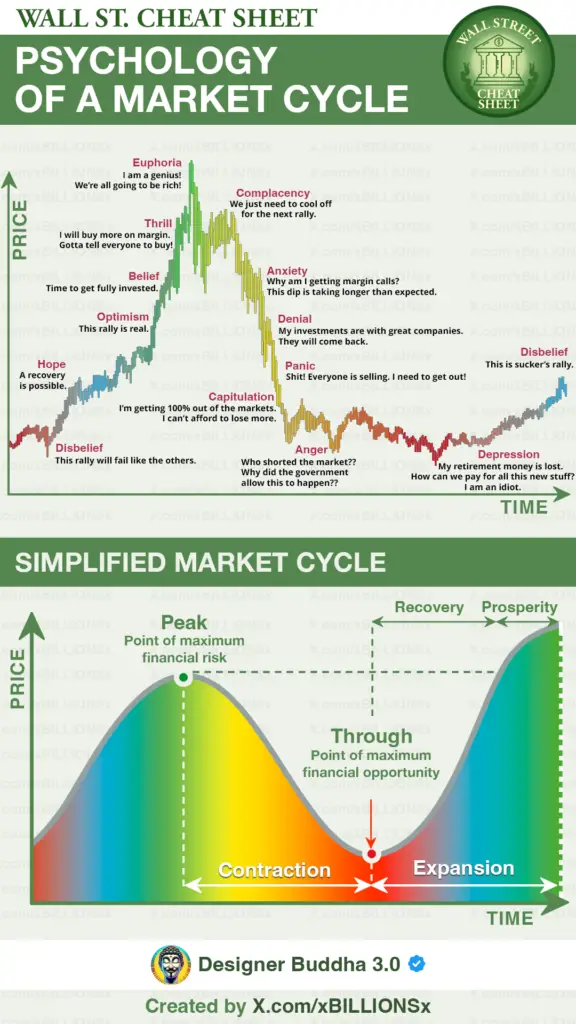Wall street cheat sheet